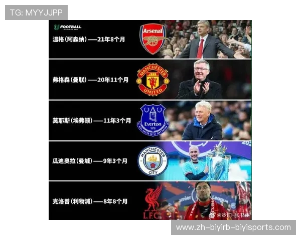 曼联俱乐部在英超的主要球员名单及介绍