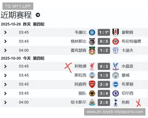 英超各球队的二队发展与联赛影响分析