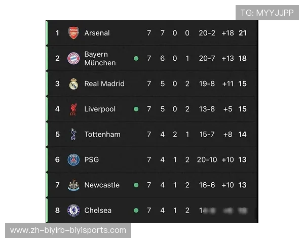 英超球队获欧冠的完整名单与经典比赛回顾