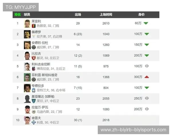 意甲球队球员名单大全：2024赛季版本更新